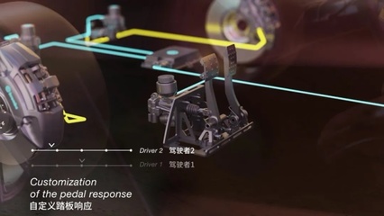 2024科技驚喜 深度體驗布雷博SENSIFY制動系統，感受制動技術的未來